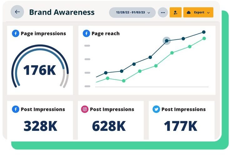 Meta Ads Best Digital Marketing Agency in Surat